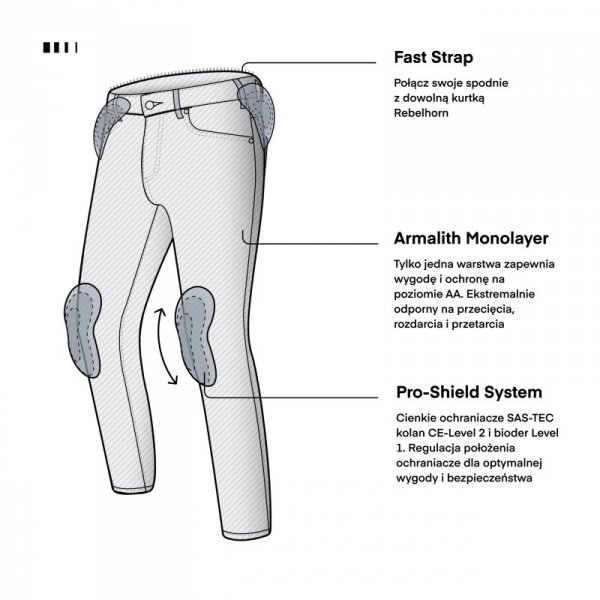 SPODNIE JEANS JEDNOWARSTWOWE REBELHORN NOMAD TAPERED FIT WASHED BLUE W32L32