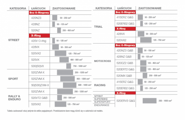 DID ŁAŃCUCH NAPĘDOWY 520ZVMX