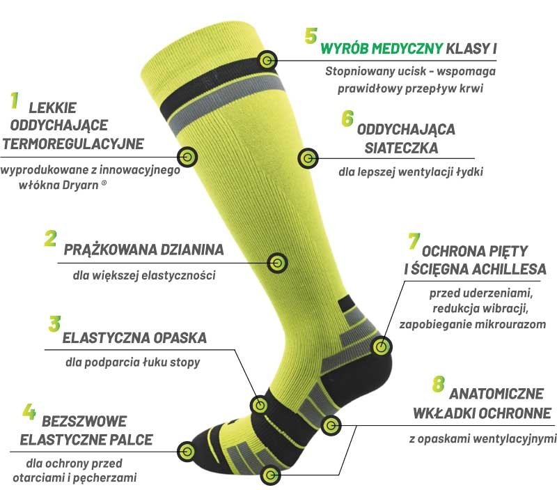 RelaxSan Sport skarpety kompresyjne 2.0 