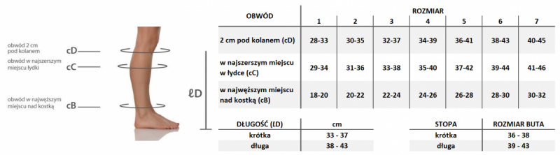 MEDI Podkolanówki uciskowe II stopnia kompresji Mediven Forte - EXTRA SILNE