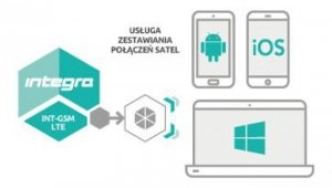Moduł komunikacyjny GPRS INT-GSM LTE 26763