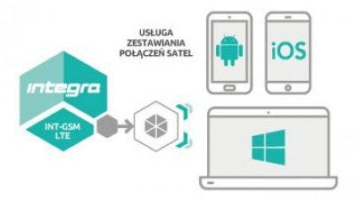 Moduł komunikacyjny GPRS INT-GSM LTE 26763