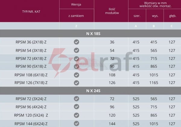 Rozdzielnica modułowa 5x24 podtynkowa z zamkiem IP31 RPSM 120 Z (5X24) P120-5-24-20
