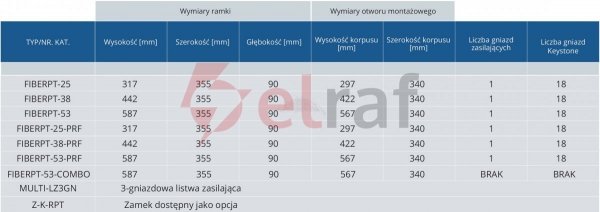 Szafka multimedialna 295x380x90mm FibeRPT 38 5-004FIBERPT 38