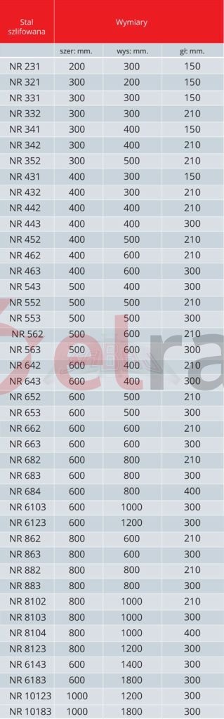 Obudowa sterownicza z płytą montażową IP31 wisząca NR 300x300x210mm RAL 7035 NR 332 6-850