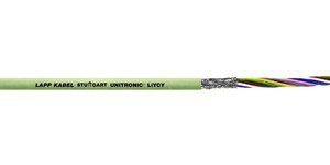 UNITRONIC LIYCY 2X1