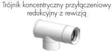 TRÓJNIK KONCENTRYCZNY PRZYŁĄCZENIOWY
