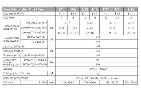 MULTISWITCH SMART LINE 9/32 CORAB