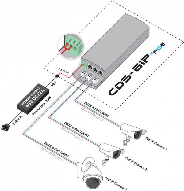 CAMSAT CDS-6IP 3PoE