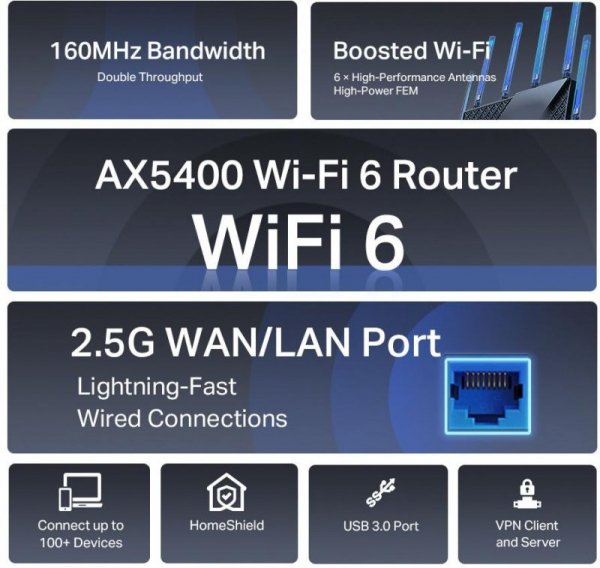 ROUTER TP-LINK ARCHER AX72 PRO Wi-Fi 6 AX5400 2,5G