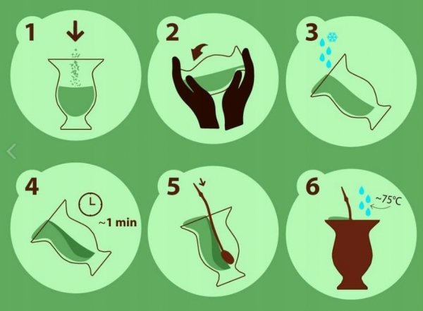 Yerba Mate Laranjeiras Chimarrao Premium 2x 1kg Tykwa Brazylia Bombilla