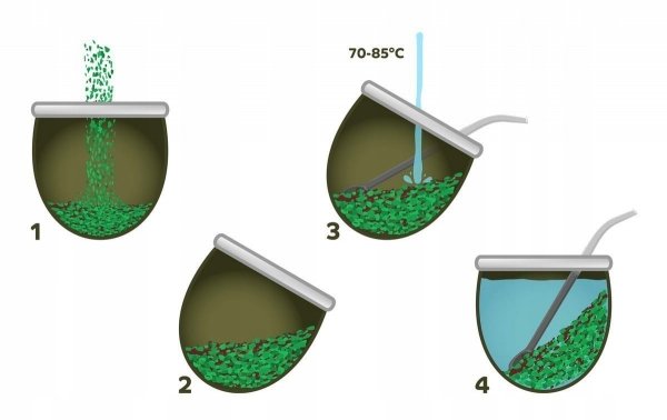 Yerba Mate Verdeflor Cedron 500g 0,5kg Argentyńska Ziołowa