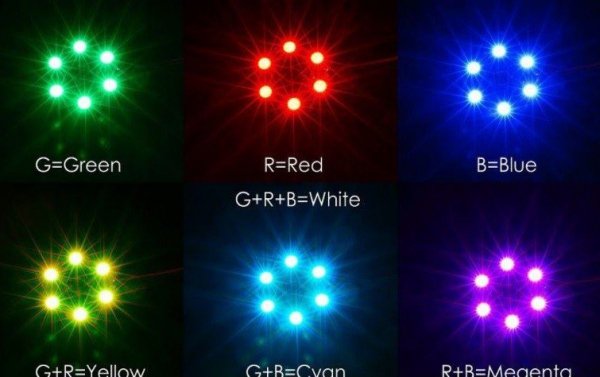 Oświetlenie LED RGB CIRCLE X6-12V kolorowe
