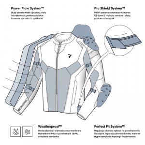 Kurtka motocyklowa tekstylna Rebelhorn Hiflow 5 Black Grey Fluo Yellow