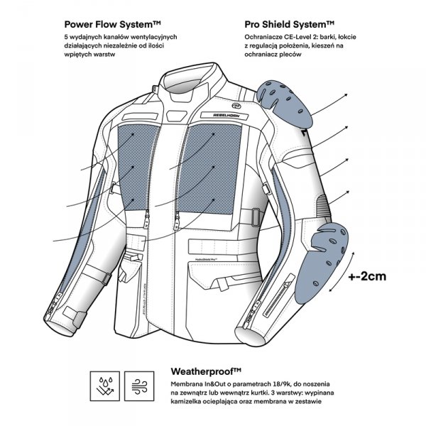 Kurtka motocyklowa tekstylna Rebelhorn Cubby 5 Blue Grey Red