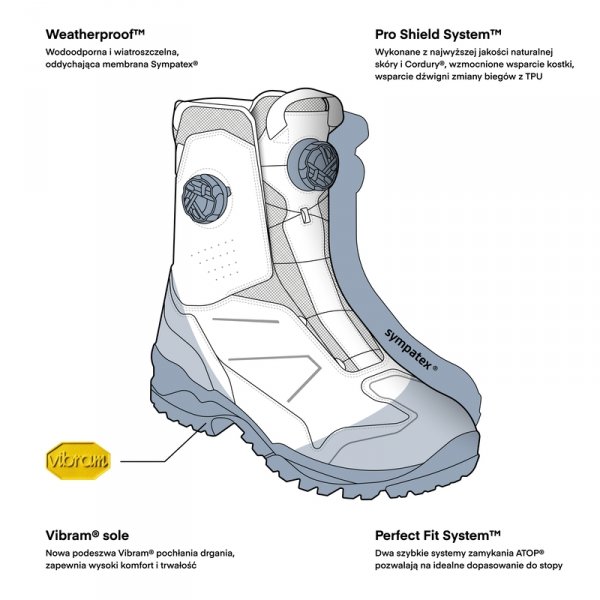 REBELHORN BUTY MOTOCYKLOWE DEFENDER-X DESERT