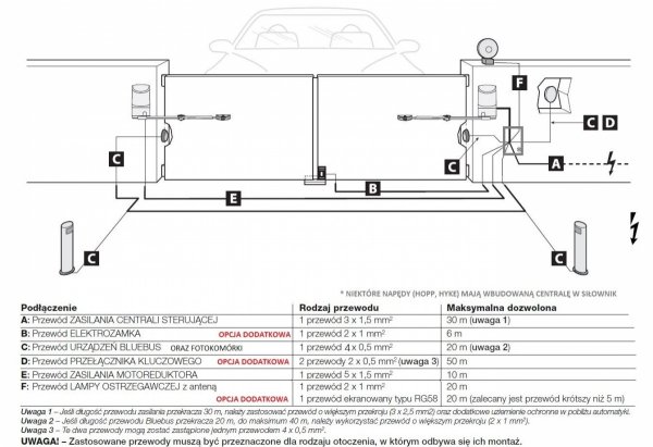 Montaż napędu do bramy skrzydłowej przez Licencjonowany Serwis