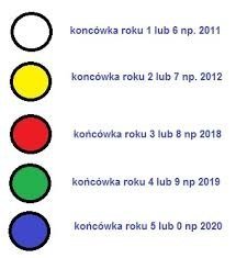 Zestaw markerów olejowych do znakowania matek