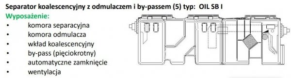 Separator Substancji Ropopochodnych OIL SB I 20