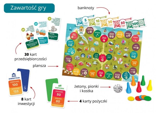 Gra rodzinna Mały inwestor Kapitan Nauka Inwestuj i zarabiaj