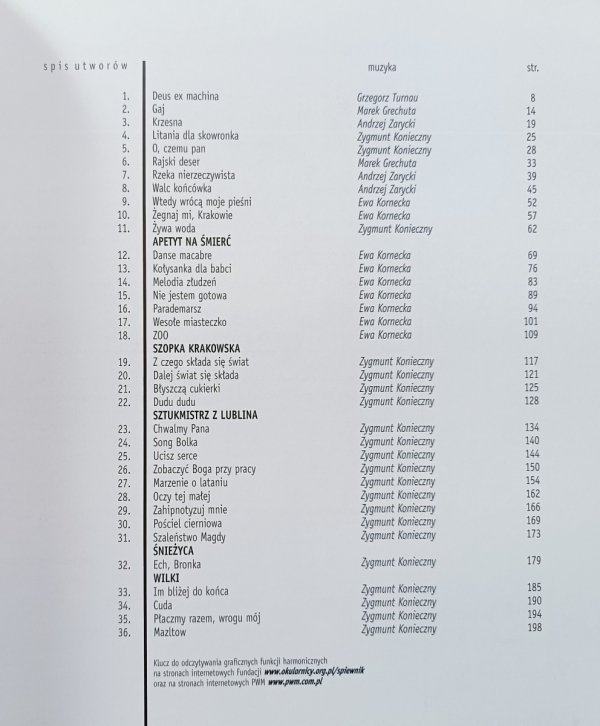 Wielki śpiewnik Agnieszki Osieckiej t. VII / Krakowskie anioły