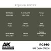 AK Interactive RC960 RAF Dark Green 17 ml
