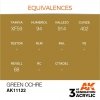 AK Interactive AK11122 GREEN OCHRE – STANDARD 17ml