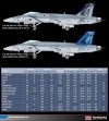  Academy 12547 USN F/A-18E VF-143 Pukin Dogs (1:72)