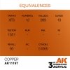 AK Interactive AK11197 COPPER – METALLIC 17ml