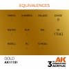 AK Interactive AK11191 GOLD – METALLIC 17ml