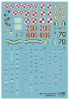 Arma Hobby 70010 TS-11 Iskra bis DF- Expert set 1/72