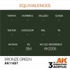 AK Interactive AK11857 BRONZE GREEN – AIR 17 ml