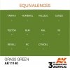 AK Interactive AK11140 GRASS GREEN – STANDARD 17ml