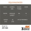 AK Interactive AK11825 RLM 74 – AIR 17ml