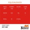 AK Interactive AK11088 DEEP RED – INTENSE 17ml