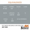 AK Interactive AK11854 RAF CAMOUFLAGE (BARLEY) GREY BS381C/626 – AIR 17ml