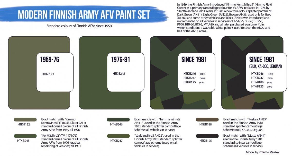 Hataka HTK-BS65 Modern Finnish Army AFV Paint Set 6x17ml - BLUE LINE –  optimised for brush - Aviation paint sets, zestawy lotnictwo - Hataka -  Farby i chemia modelarska