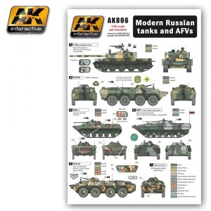 AK Interactive AK806 Kalkomania Modern Russian Tanks and AFVs