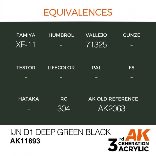 AK Interactive AK11893 IJN D1 DEEP GREEN BLACK – AIR 17ml