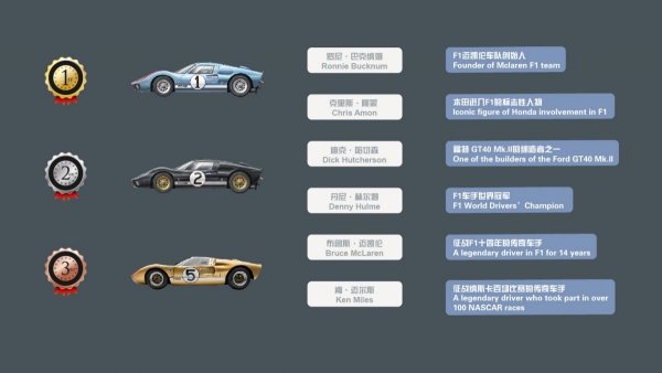 Meng Model CS-004 Ford GT40 Mk.II 1/24
