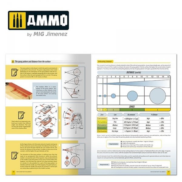 Ammo of Mig 6131 AMMO Modeling Guide – How to Paint with the Airbrush (English)