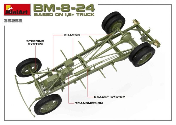 MiniArt 35259 Soviet Rocket Launcher BM-8-24 1/35