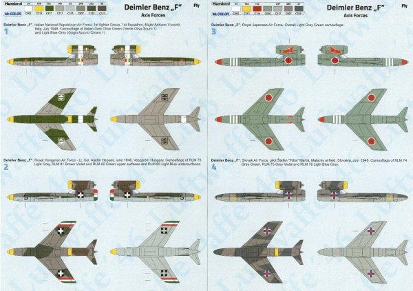 Fly 14430 Daimler Benz Projecct F - Axis Forces 1/144