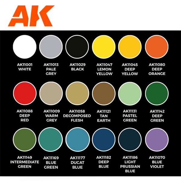 AK Interactive AK11766 SIGNATURE SET – RAÚL GARCÍA LATORRE – SCOTTISH TARTANS PAINT SET 18x17 ml