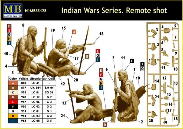 Master Box 35128 Remote Shot Indian Wars Series 1/24