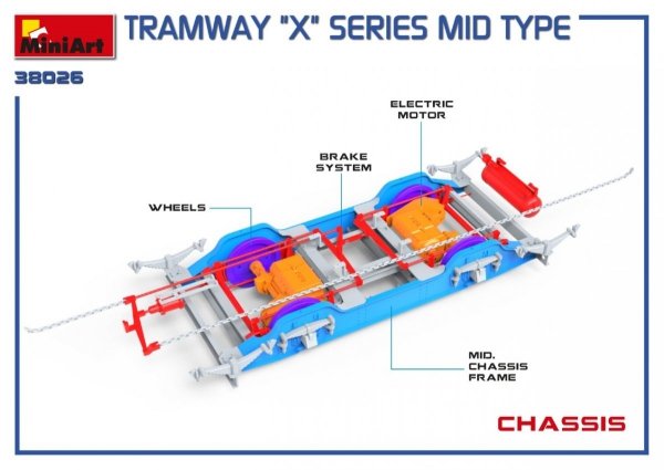 Miniart 38026 Tramway &quot;X&quot; Series 1/35