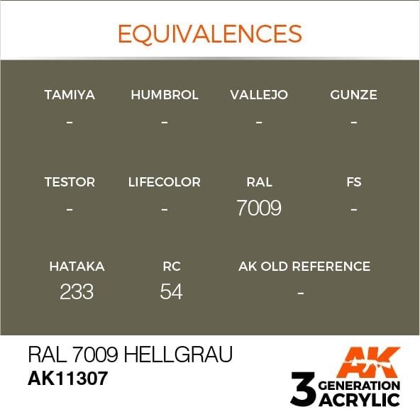 AK Interactive AK11307 RAL 7009 Hellgrau 17ml