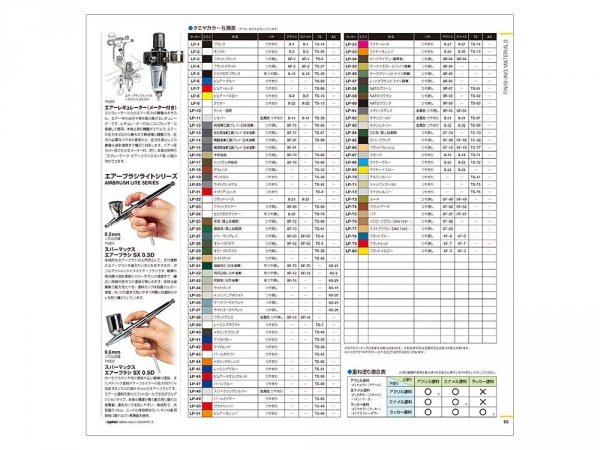 Tamiya 64431 Katalog 2021