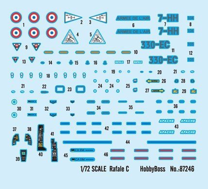 Hobby Boss 87246 French jet fighter Rafale C (1:72)