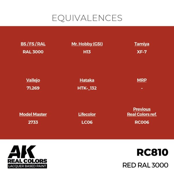 AK Interactive RC810 Red RAL 3000 17 ml